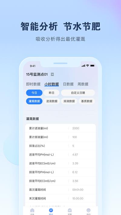 智能水肥监测系统下载,智能水肥监测,监测app,办公app