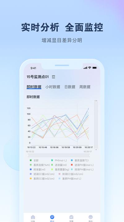 智能水肥监测系统下载,智能水肥监测,监测app,办公app